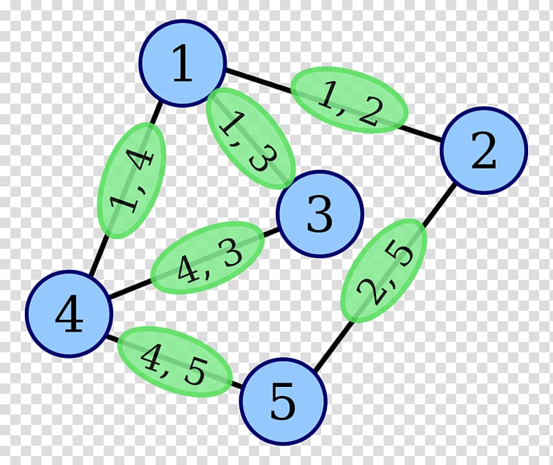 Line graph Graph theory Aresta Mathematics, Mathematics transparent background PNG clipart