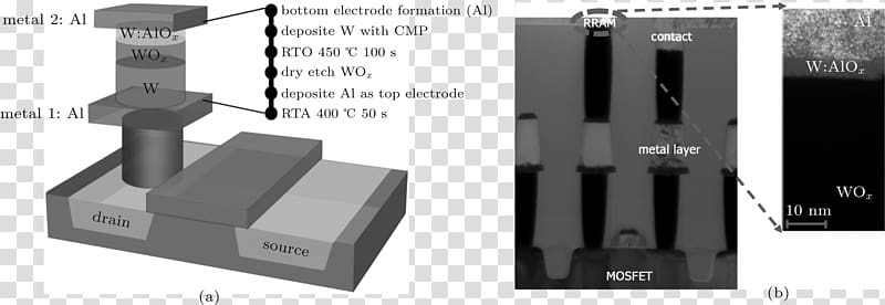 Resistive random-access memory Technology Electrode, qian yu transparent background PNG clipart