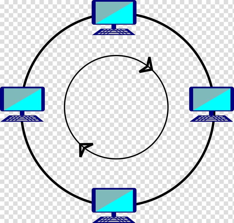 Network topology Computer network Ring network, Computer transparent background PNG clipart