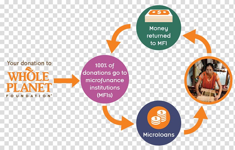 Microcredit Microfinance Bank Whole Planet Foundation Loan, poverty alleviation transparent background PNG clipart