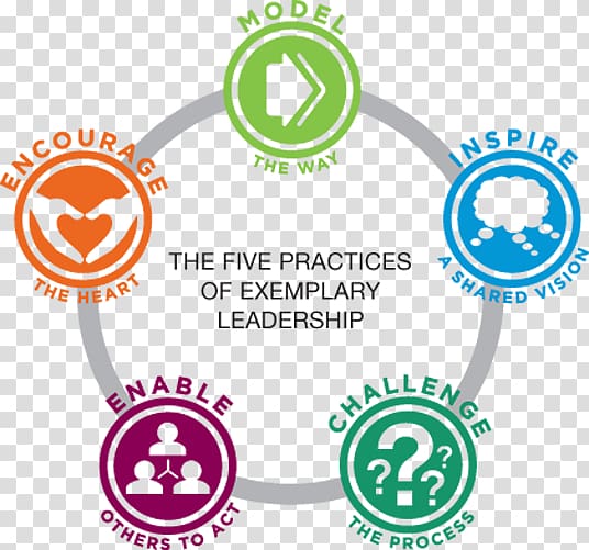 The Leadership Challenge The Five Practices of Exemplary Student Leadership Leadership development Case study, Golfer transparent background PNG clipart