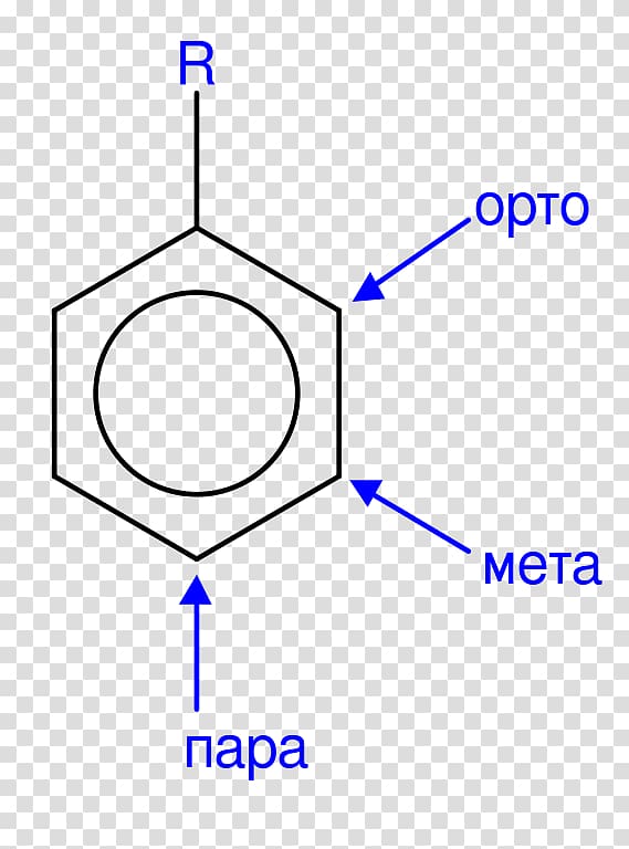 Arene substitution pattern Organic chemistry オルト Electrophilic aromatic directing groups, ortho transparent background PNG clipart