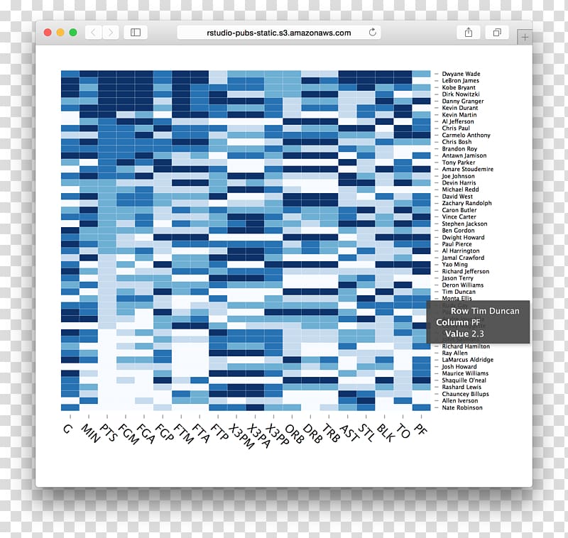 Heat map RStudio Information Data, Github transparent background PNG ...