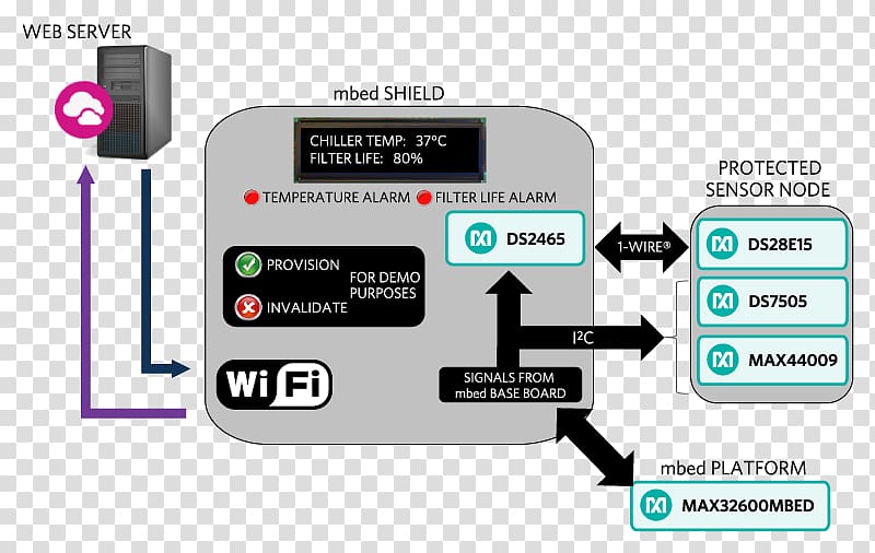 Internet of things Sensor node Embedded system Reference design, fig overhead transparent background PNG clipart
