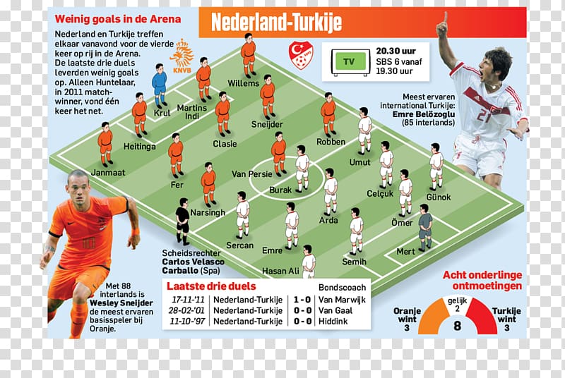 Turkey Game Netherlands Team sport beIN SPORTS, rolling stones graphics transparent background PNG clipart