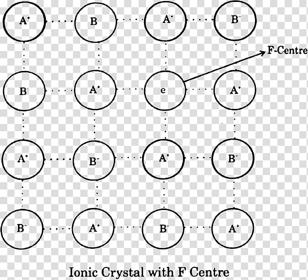 F-center Ionic compound Ionic crystal, Coordination Complex transparent background PNG clipart