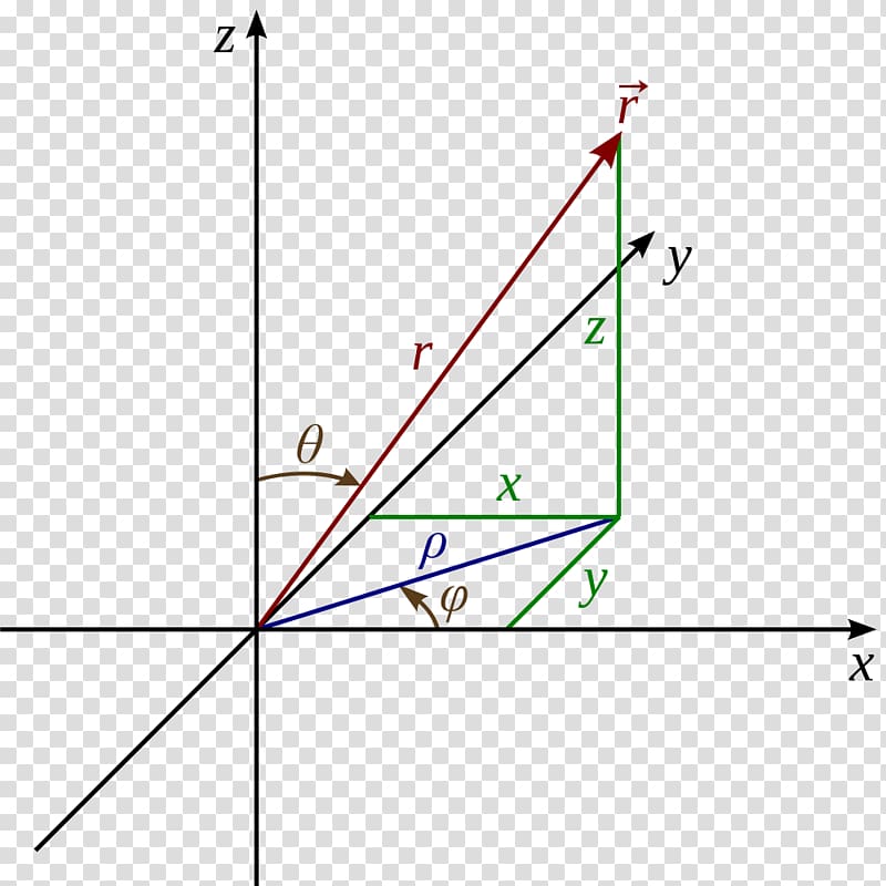 Polar coordinate system Cartesian coordinate system Physics Spherical coordinate system, physics transparent background PNG clipart