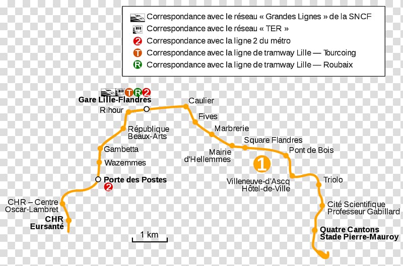 Lille Metro Rapid transit Line Font, line transparent background PNG clipart