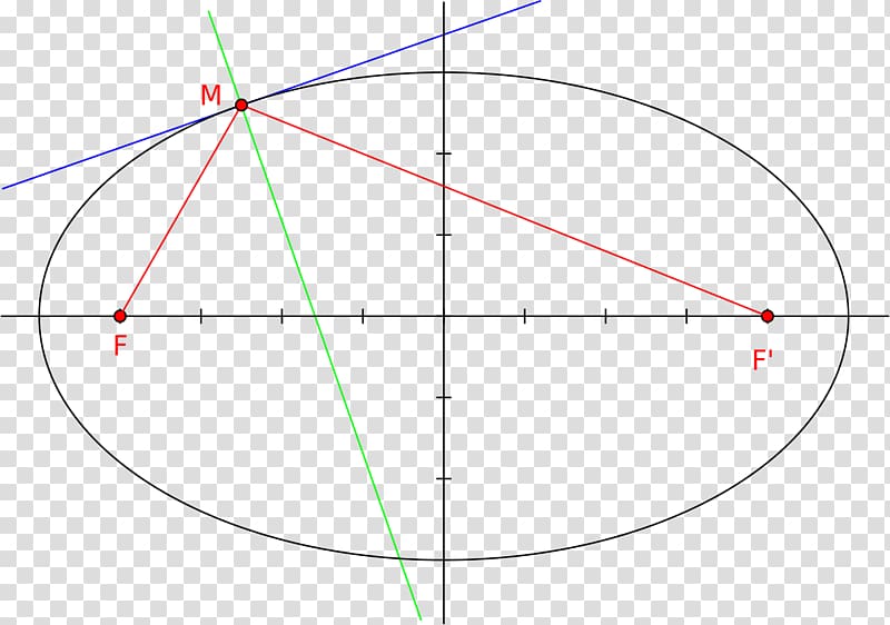 Circle Angle Point Diagram, ellipse transparent background PNG clipart
