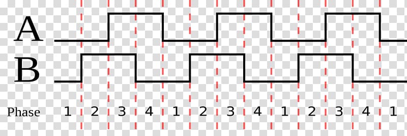 Rotary encoder Sensor Signal Inkrementalgeber Lego Mindstorms NXT, Quadrature Of The Parabola transparent background PNG clipart