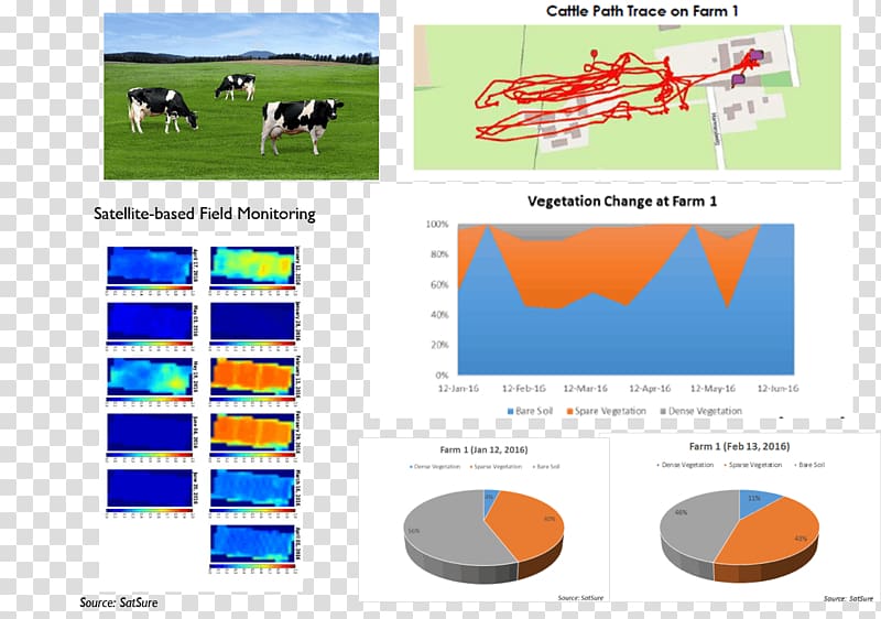 Graphic design Agriculture Food security, design transparent background PNG clipart