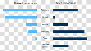 Web analytics Document Line Organization, line transparent background PNG clipart thumbnail