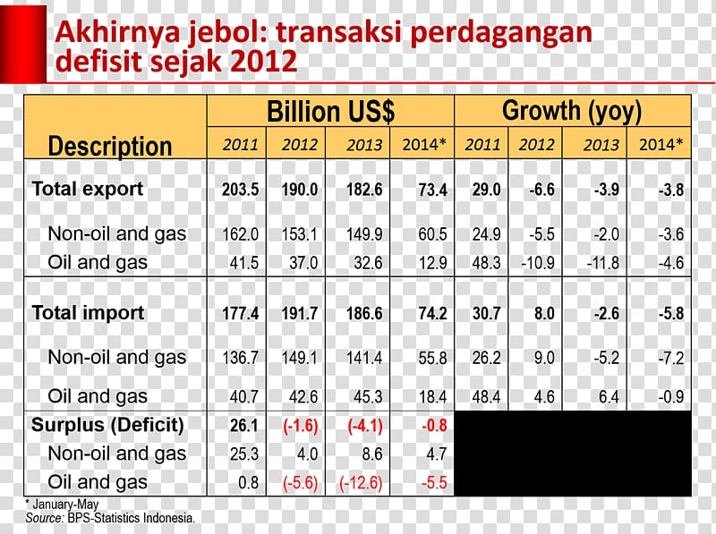 Port of Belawan Export Import Trade Tariff, jokowi transparent background PNG clipart