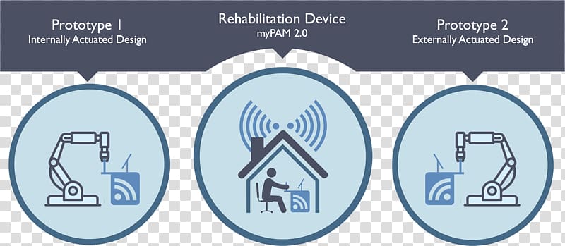MyRIO Rehabilitation robotics Graphic design, initials transparent background PNG clipart