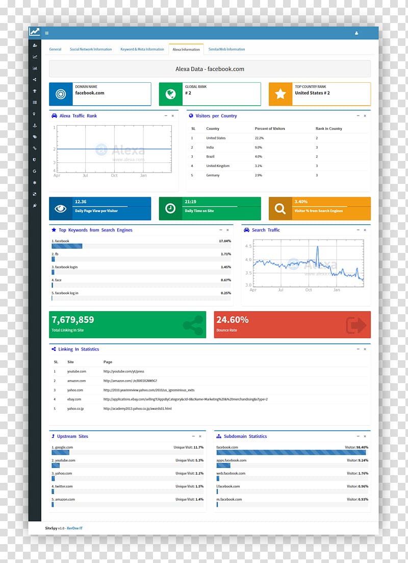 Dashboard Marketing Search engine optimization SEOmoz Google Analytics, information statistics transparent background PNG clipart