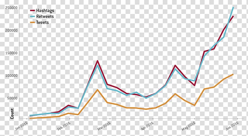 Line Point Angle, Sentiment Analysis transparent background PNG clipart