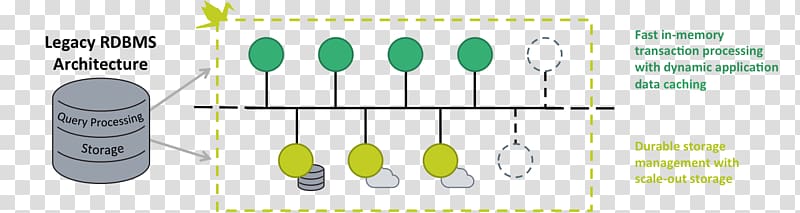 Spoon Product design Fork Green, distributed database transparent background PNG clipart