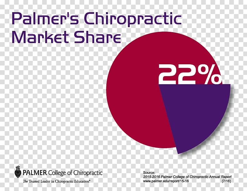 Palmer College of Chiropractic Tuition payments Cost of attendance University of Amsterdam, others transparent background PNG clipart