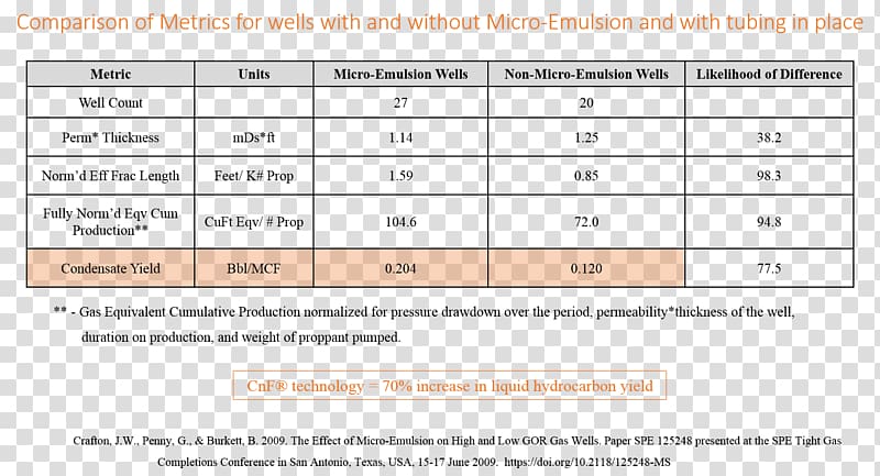 Engineered Chemistry Inc. Screenshot Brand Fluid, Yield Surface transparent background PNG clipart