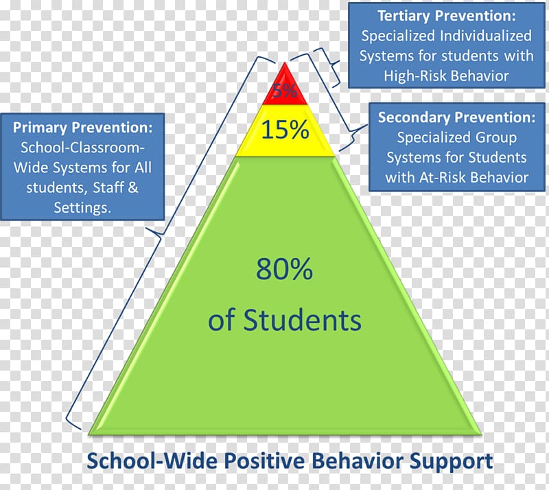 Positive behavior support School Education Reinforcement, school transparent background PNG clipart