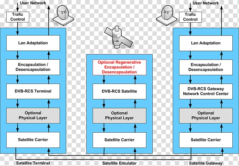 Web page Screenshot Computer program Angle, cans layered graph transparent background PNG clipart