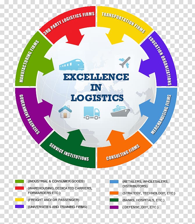 Logistics & Supply Chain Management Reverse logistics, Building Materials transparent background PNG clipart