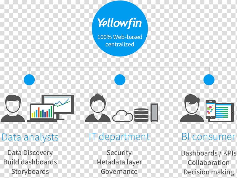 Yellowfin Business Intelligence Data Corporate governance, others transparent background PNG clipart