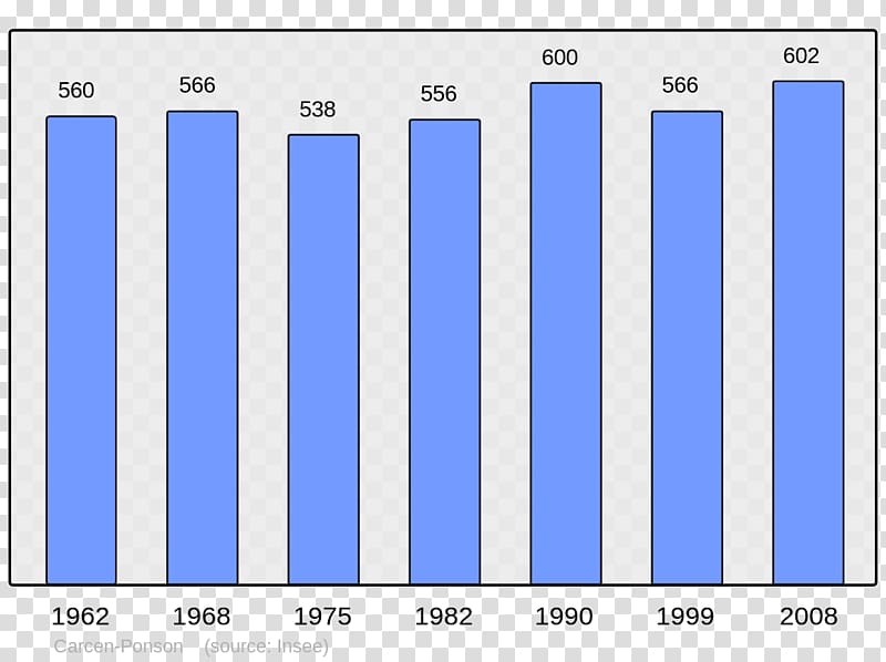 Population Demography Wikipedia Encyclopedia Wikiwand, Population transparent background PNG clipart