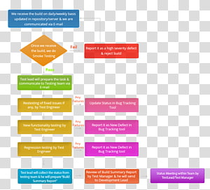 Line Font, design transparent background PNG clipart thumbnail