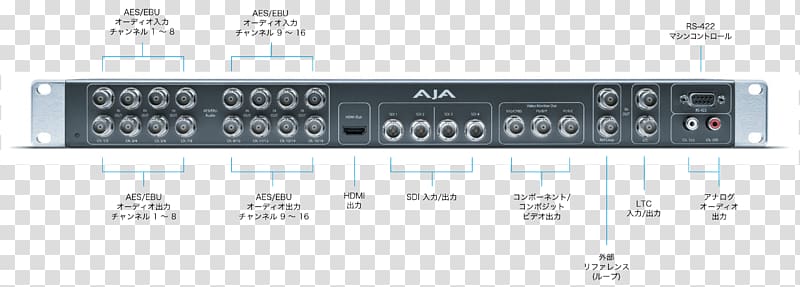 Kailua Audio signal Rack unit Electronics 19-inch rack, Kona transparent background PNG clipart