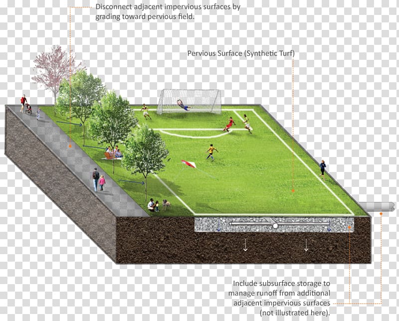 Artificial turf Athletics field Drainage Infiltration Stormwater, others transparent background PNG clipart