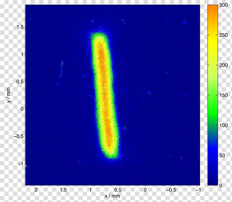 Correlation and dependence Uncorrelated random variables Measurement One-dimensional space /m/02j71, to beam transparent background PNG clipart