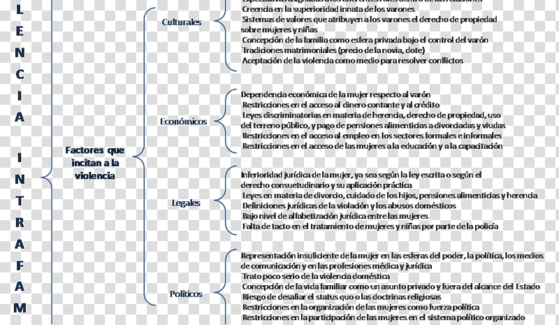 Domestic violence Concept map Violence against women Abuse, map transparent background PNG clipart