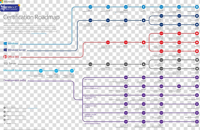 Microsoft Certified Professional Professional certification Test, microsoft transparent background PNG clipart