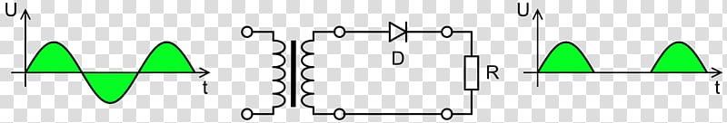 Rectifier Alternating current Power Converters Electronics Transformer, others transparent background PNG clipart