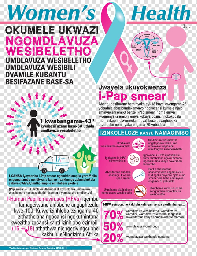 Cervical cancer Human papillomavirus infection Pap test Cervical screening, health transparent background PNG clipart