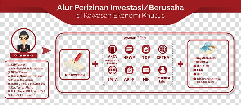 Business Investment Special economic zone Kawasan Ekonomi Khusus Bitung Capital, Business transparent background PNG clipart