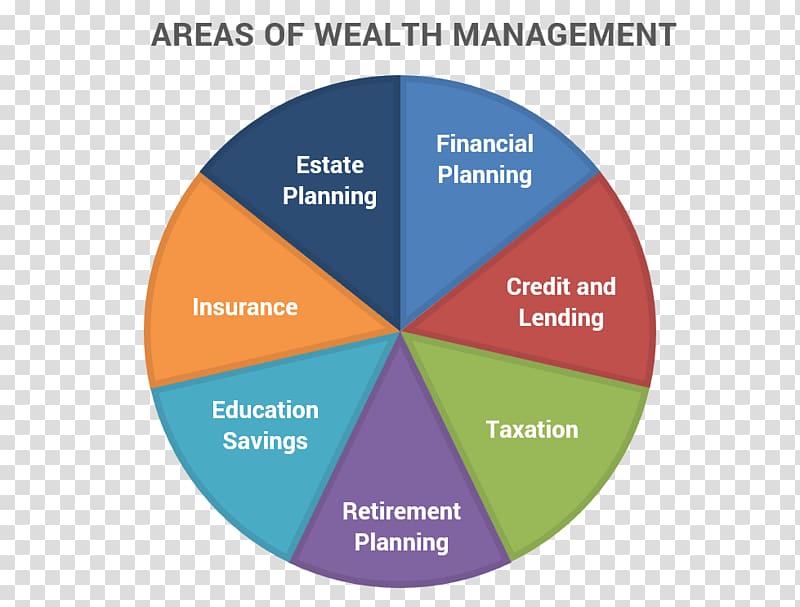 Wealth management Money management Finance Private banking, others transparent background PNG clipart