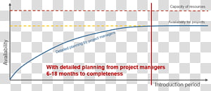 Document Web analytics Line Point Angle, activities will be reduced at full time transparent background PNG clipart thumbnail