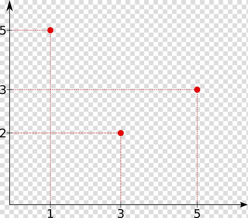 Fourier series Plot Diagram Maple Fourier transform, others transparent background PNG clipart