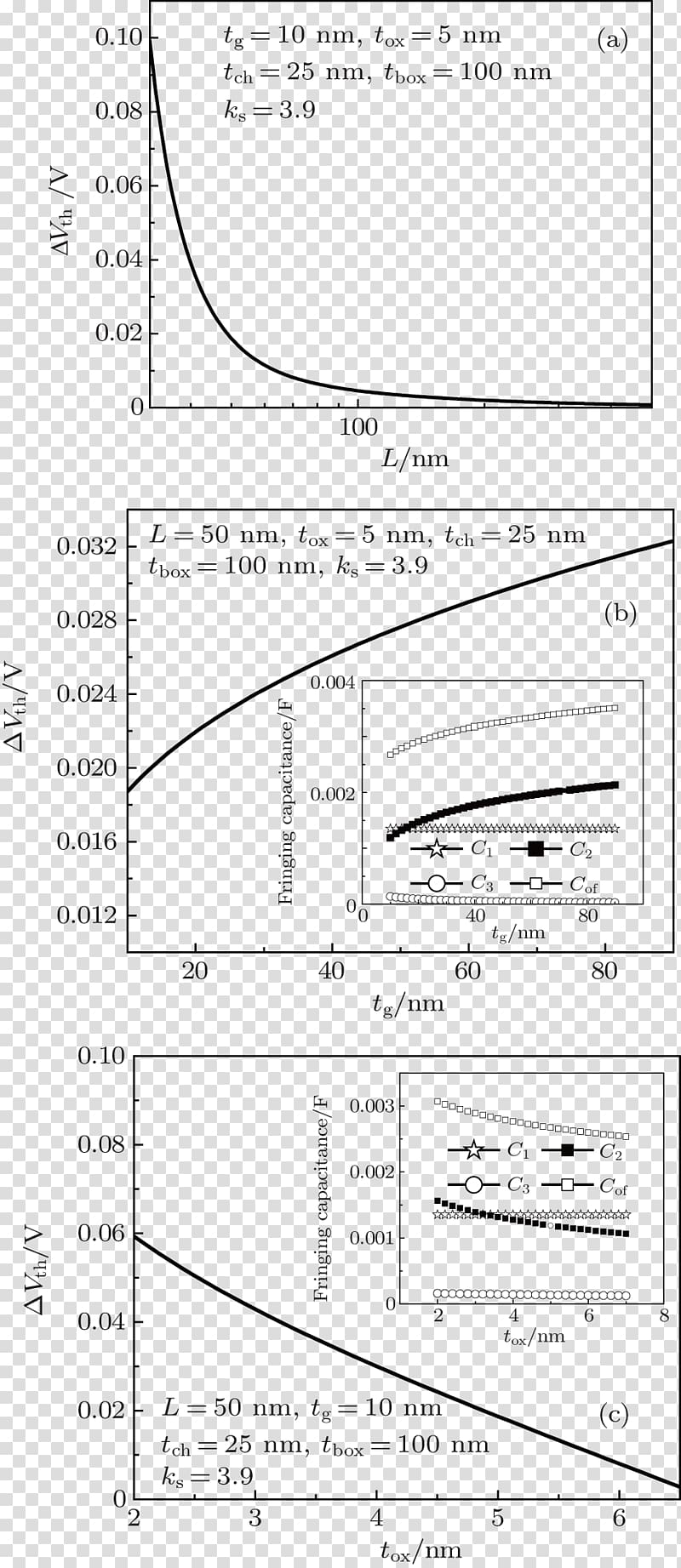 Gate oxide Electric potential difference Capacitance Threshold voltage Subthreshold conduction, effect of paper transparent background PNG clipart