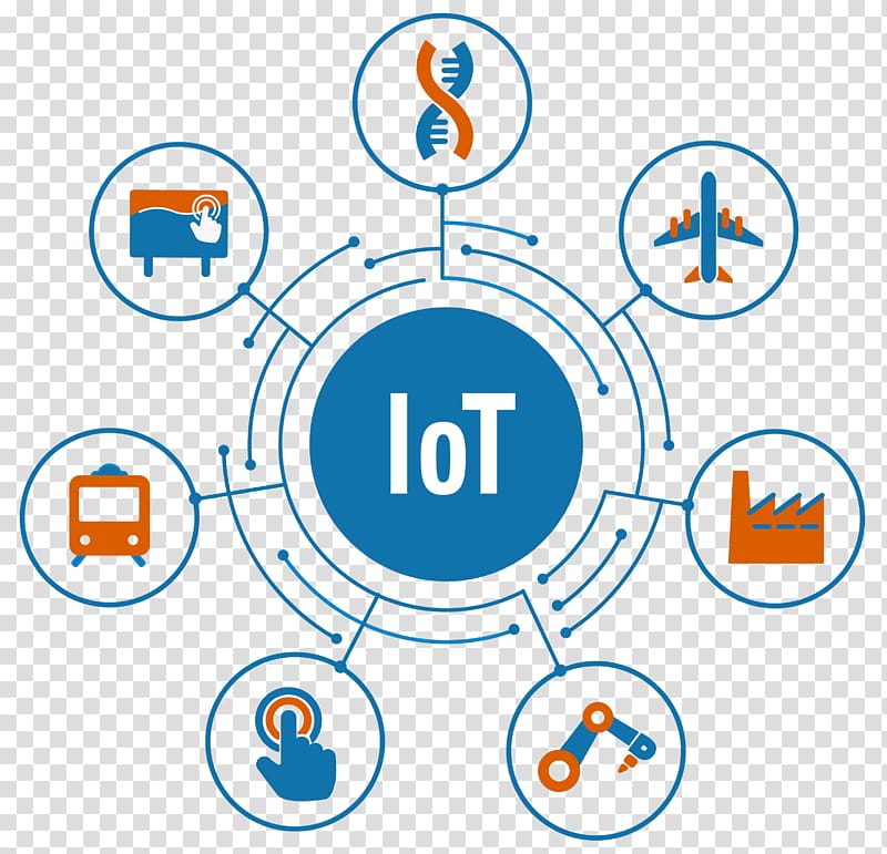 Internet of Things Technology Digital Signs Industry, technology transparent background PNG clipart