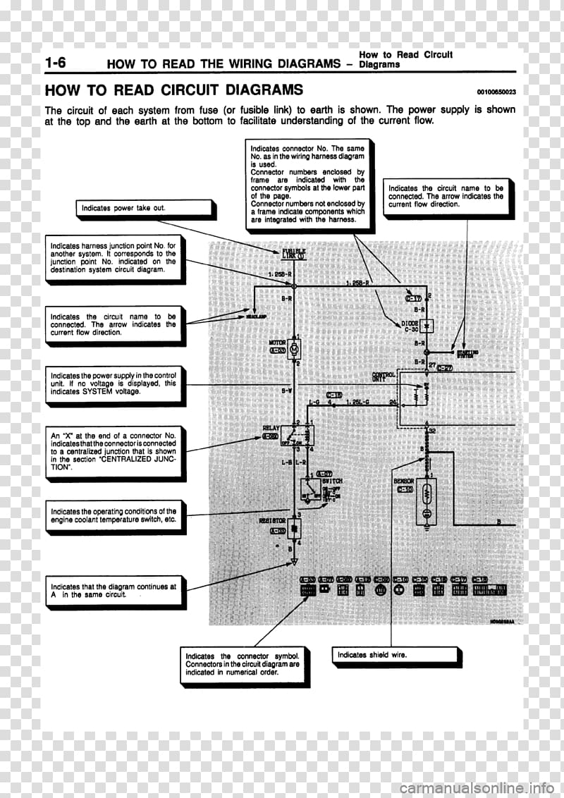 Wiring diagram Electrical Wires & Cable Information Schematic, Mitsubishi Pajero Mini transparent background PNG clipart