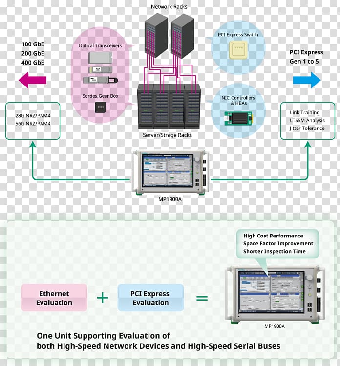 Computer network Data Signal Anritsu Company Inc. Physical layer, others transparent background PNG clipart