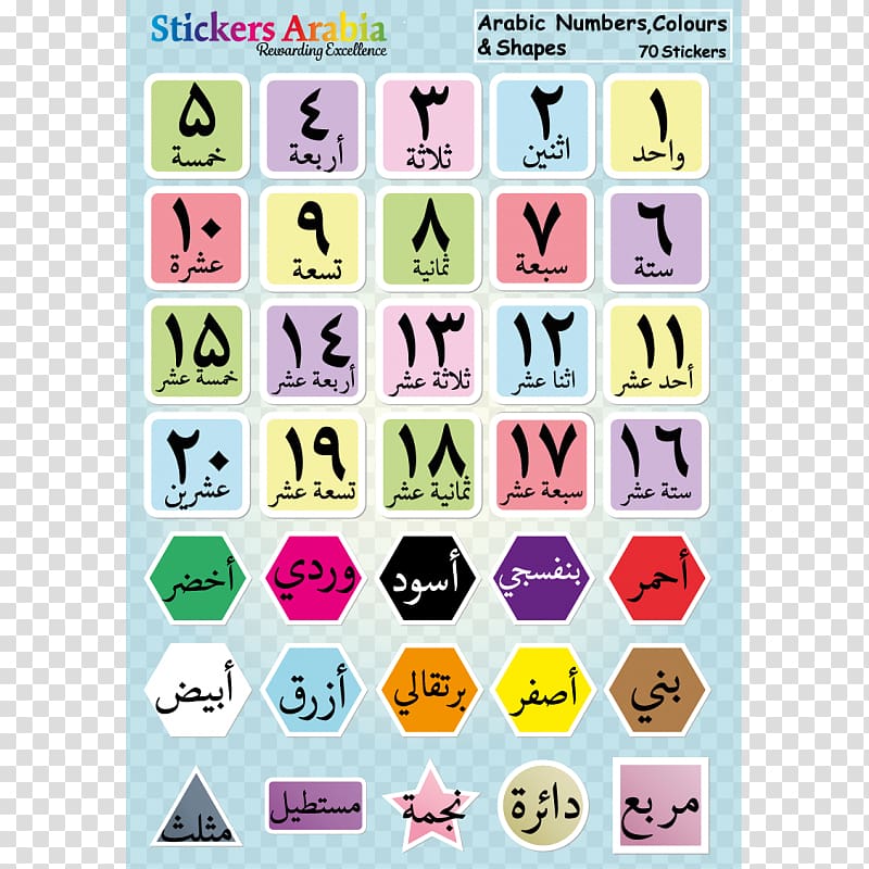 Arabic numerals Arabic alphabet Number Hebrew alphabet, others transparent background PNG clipart