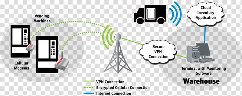 Internet access Machine to machine Cellular network Mobile broadband modem, Iphone transparent background PNG clipart