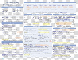 Stata cheat sheets