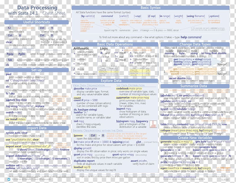 Stata Cheat sheet Data visualization Microsoft Excel Data analysis, data sheet transparent background PNG clipart