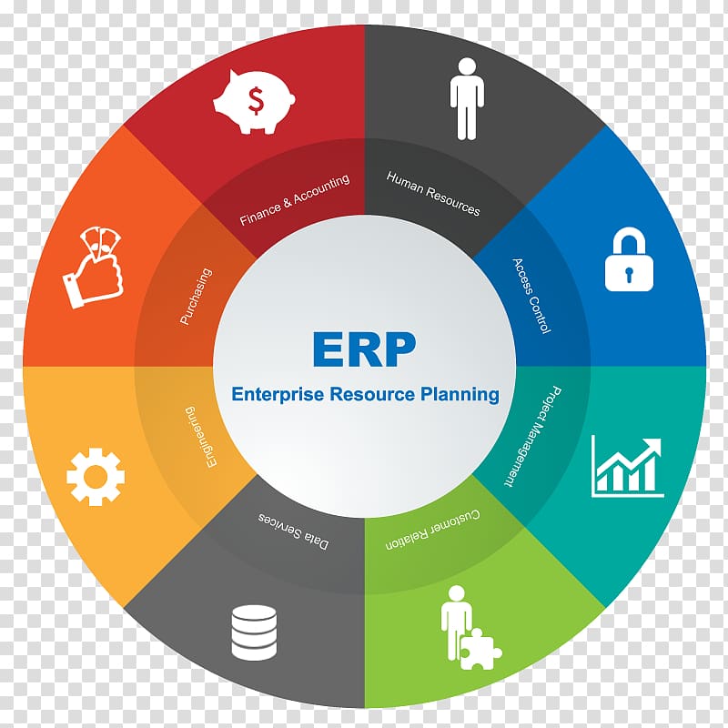 Enterprise resource planning Business & Productivity Software Computer Software Management, Business transparent background PNG clipart