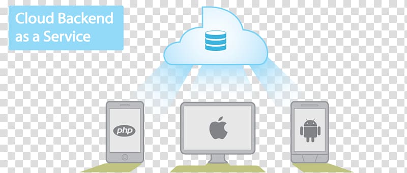 Cloud computing Cloud Foundry Platform as a service OpenStack Amazon Web Services, cloud computing transparent background PNG clipart